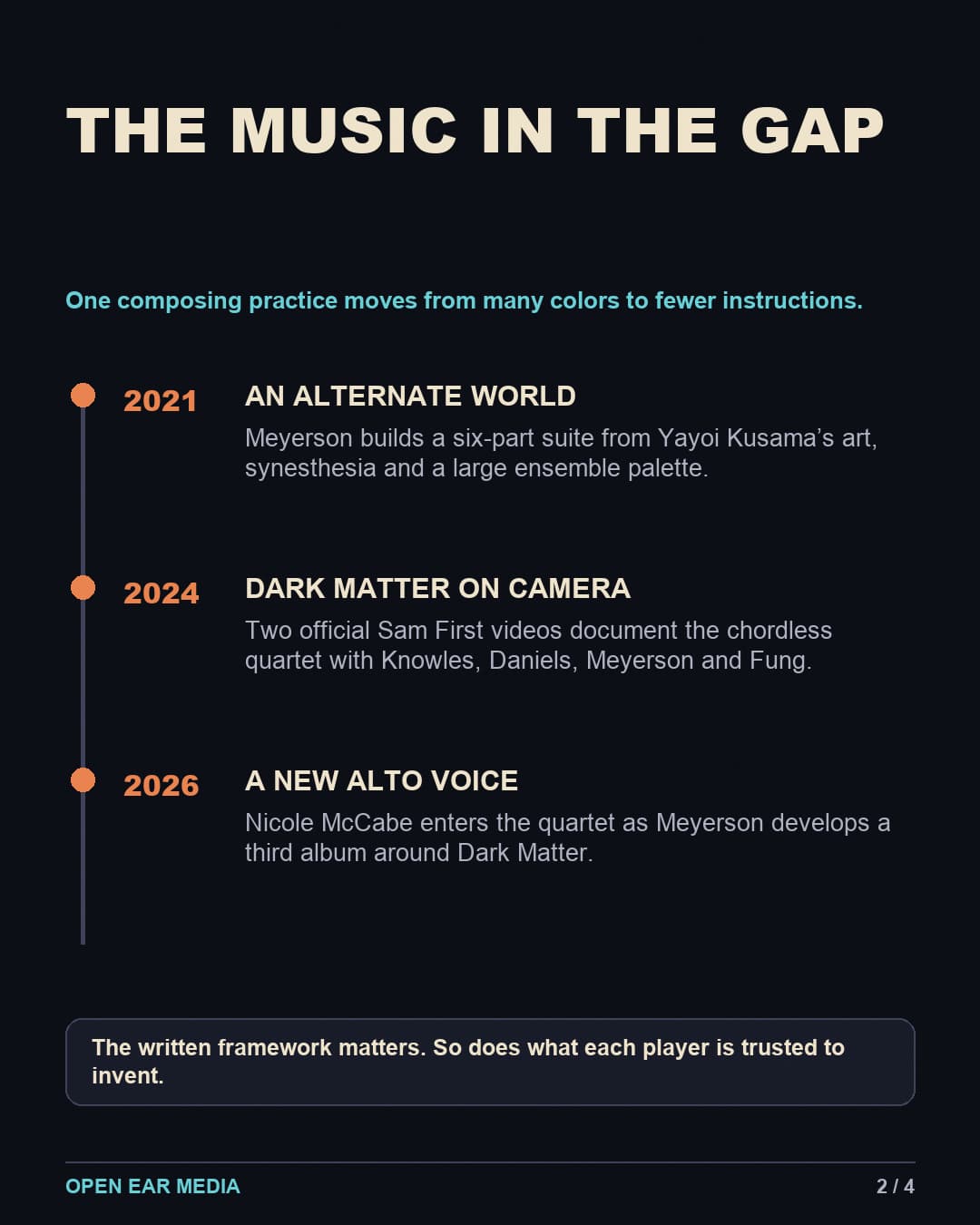 Timeline connecting Adi Meyerson’s 2021 large-ensemble suite, the documented 2024 Dark Matter quartet and the developing 2026 album chapter.