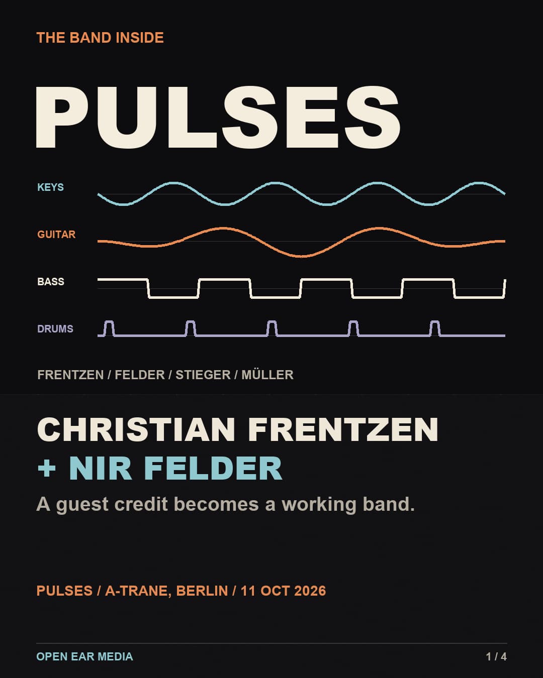 The band inside Pulses: Christian Frentzen and Nir Felder. Four abstract lines labeled keys, guitar, bass and drums illustrate the quartet with Thomas Stieger and Moritz Müller. A guest credit becomes a working band. A-Trane, Berlin, October 11, 2026.