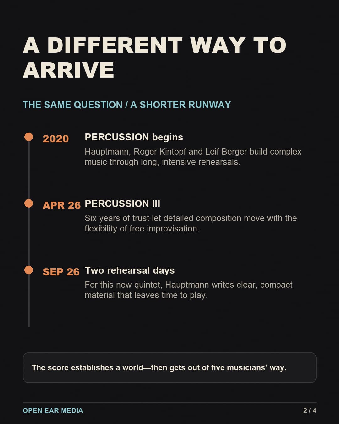Timeline titled A Different Way to Arrive: PERCUSSION begins intensive rehearsal in 2020, PERCUSSION III documents six years of trust in April 2026, and YARDS & EMPATHY gives the new quintet two rehearsal days in September 2026.