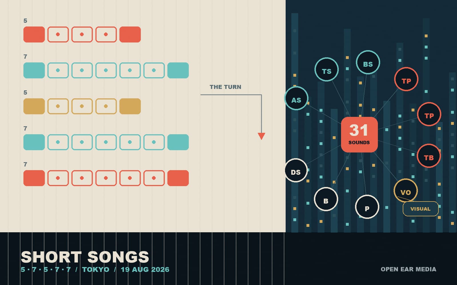 Original Open Ear Media artwork with thirty-one illuminated cells arranged in five, seven, five, seven and seven groups around an abstract ten-piece ensemble diagram.
