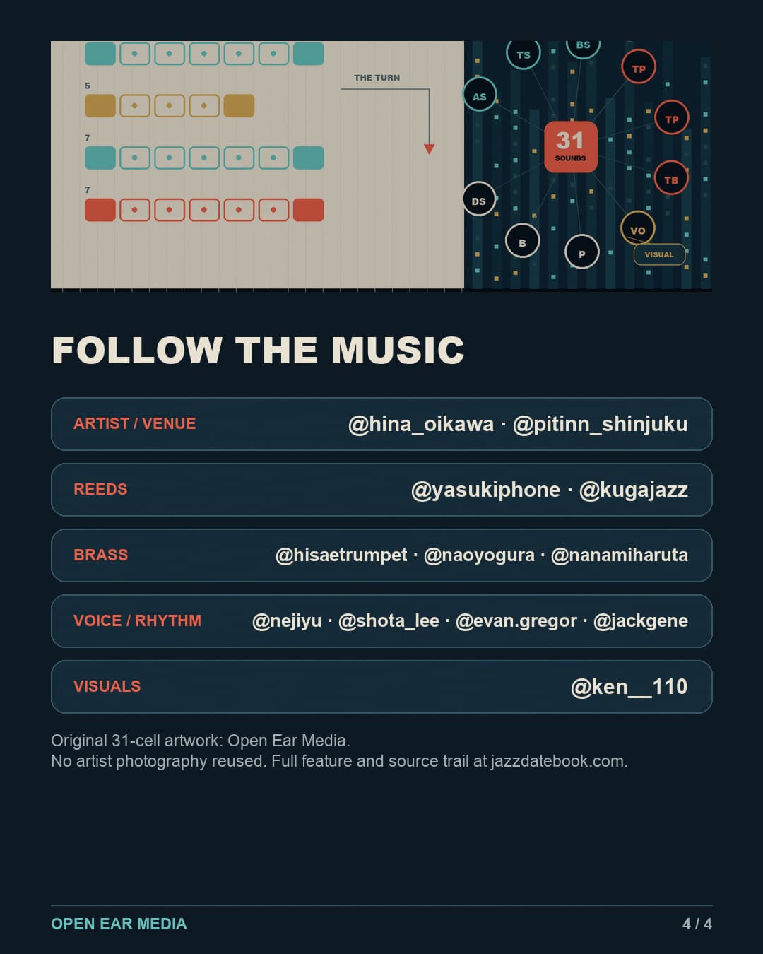 Verified-account slide listing Hina Oikawa, Shinjuku Pit Inn, Yasuki Sogabe, Yu Kuga, Hisae Ohtomari, Naoya Ogura, Nanami Haruta, Yurie Nejime, Shota Lee, Evan Gregor, Gene Jackson and Ken Ito; original artwork credited to Open Ear Media.
