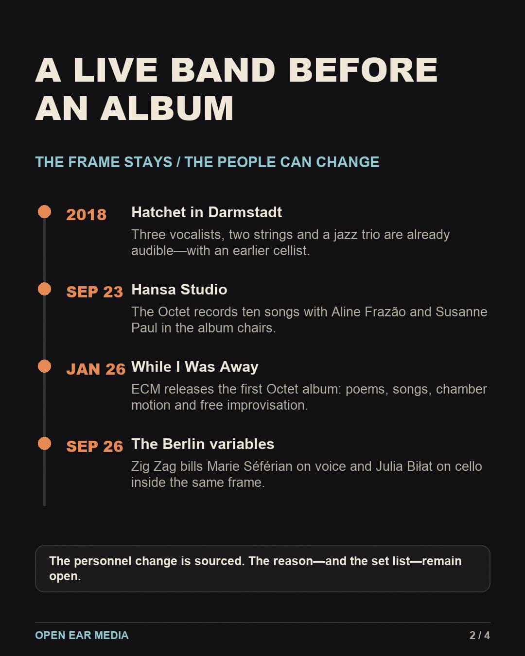 Timeline titled A Live Band Before an Album: a 2018 Octet performance with an earlier cellist, the September 2023 Hansa Studio session, ECM’s January 2026 While I Was Away release, and Zig Zag’s September 2026 billing of Marie Séférian and Julia Biłat.