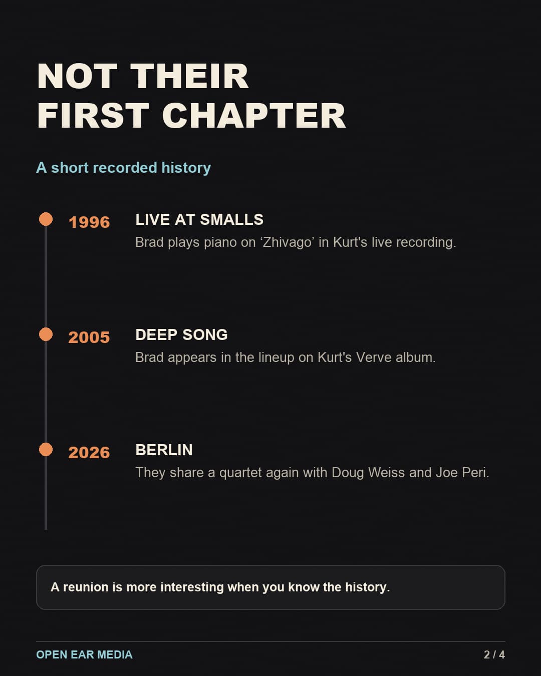 A timeline connecting Brad Mehldau’s appearance on Rosenwinkel’s 1996 Smalls recording of “Zhivago,” the 2005 album Deep Song, and the 2026 Berlin quartet.