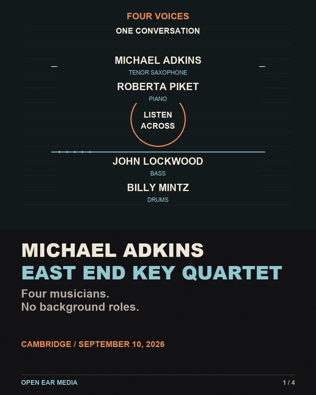 Michael Adkins’s East End Key Quartet: four musicians, no background roles. A typographic diagram names Michael Adkins, tenor saxophone; Roberta Piket, piano; John Lockwood, bass; and Billy Mintz, drums, around “Listen across.” Cambridge, September 10, 2026.
