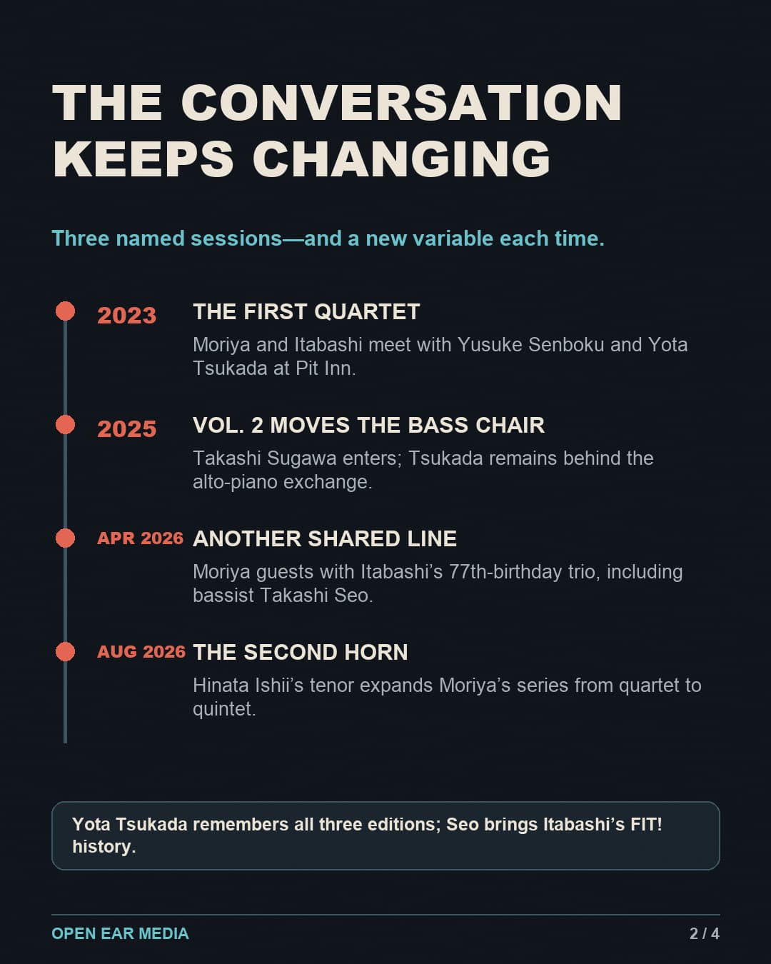 Timeline slide: the 2023 first quartet, 2025 second quartet, Moriya’s April 2026 guest appearance with Itabashi and Seo, and the August 2026 addition of Hinata Ishii’s tenor saxophone.