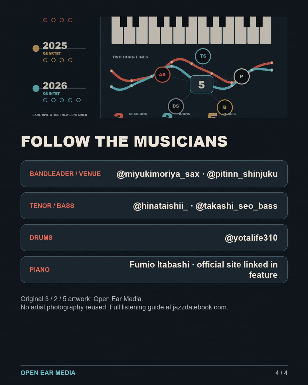 Verified-account slide listing Miyuki Moriya, Shinjuku Pit Inn, Hinata Ishii, Takashi Seo and Yota Tsukada; Fumio Itabashi’s official site is linked in the feature, and original artwork is credited to Open Ear Media.