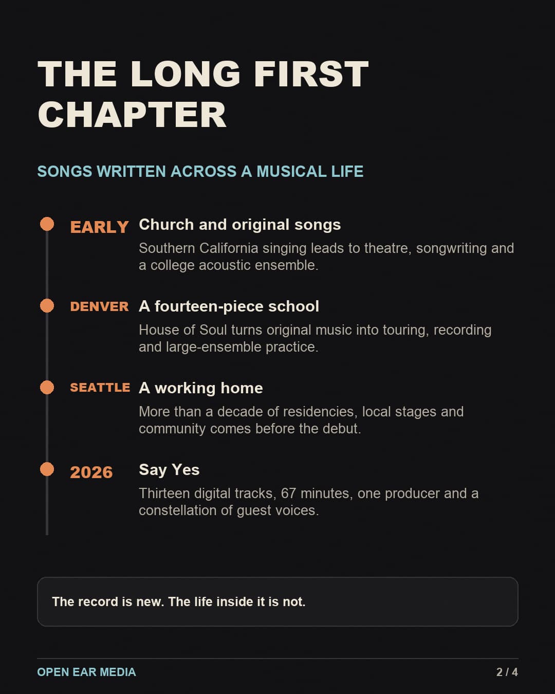 Timeline titled The Long First Chapter: church singing and original songs in Southern California, large-ensemble experience in Denver, more than a decade of working in Seattle, and the thirteen-track Say Yes debut in 2026.