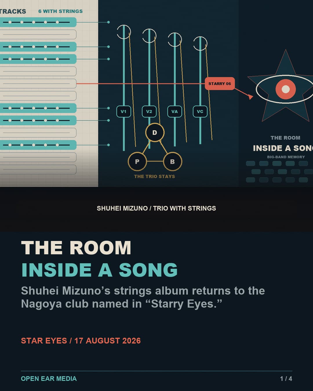 Cover slide with original Open Ear Media artwork: 13 track cells, six illuminated string-arrangement marks, a central piano trio, four bowed-string lines and an abstract STAR★EYES marker beneath the words ‘The room inside a song.’