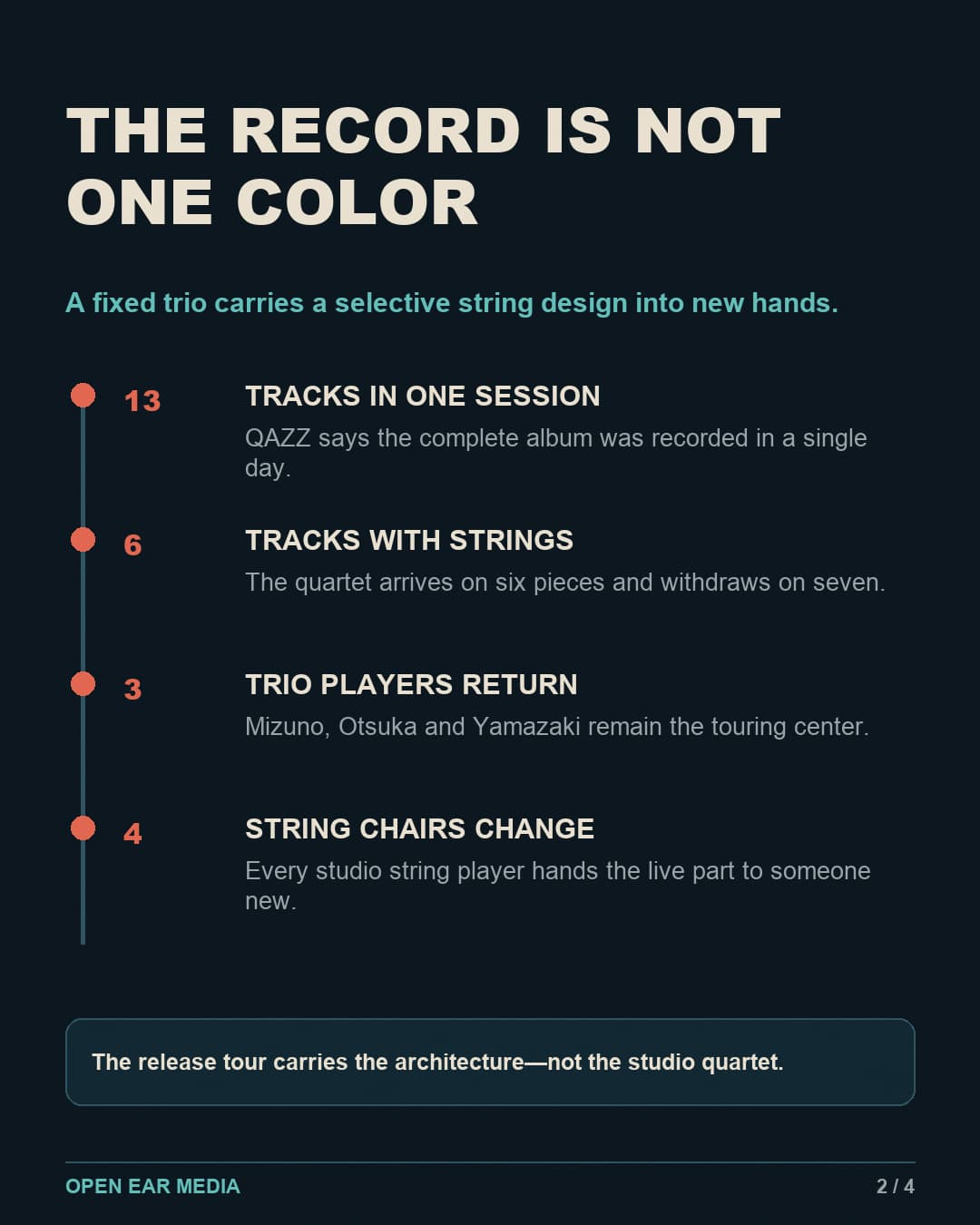 Structure slide explaining that the album has 13 tracks, uses strings on six, was recorded in one day, and transfers every studio string chair to a different touring player.