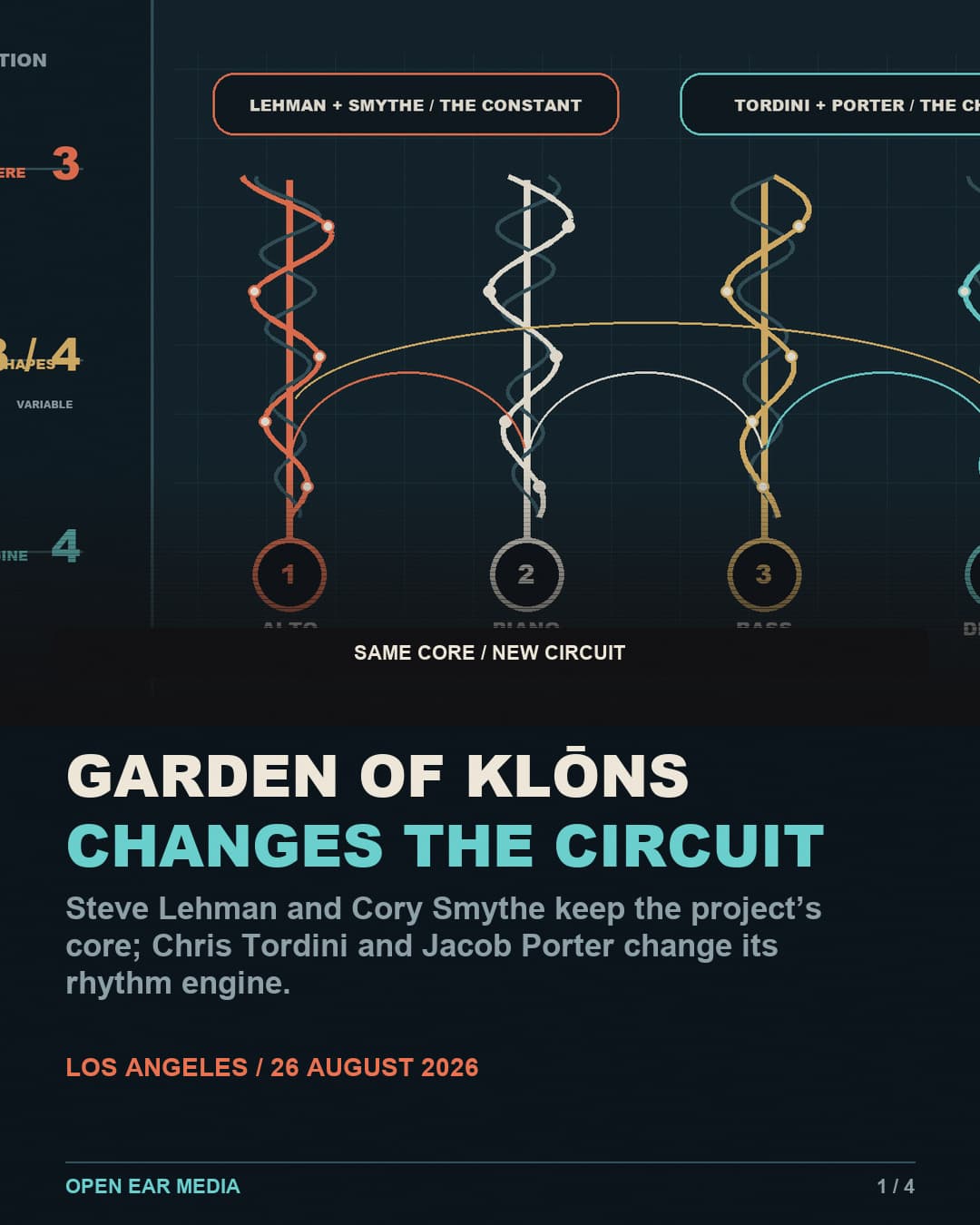 Cover slide over an original four-voice circuit diagram: Garden of Klōns changes the circuit. Steve Lehman and Cory Smythe keep the core; Chris Tordini and Jacob Porter change its rhythm engine. Los Angeles, August 26, 2026.