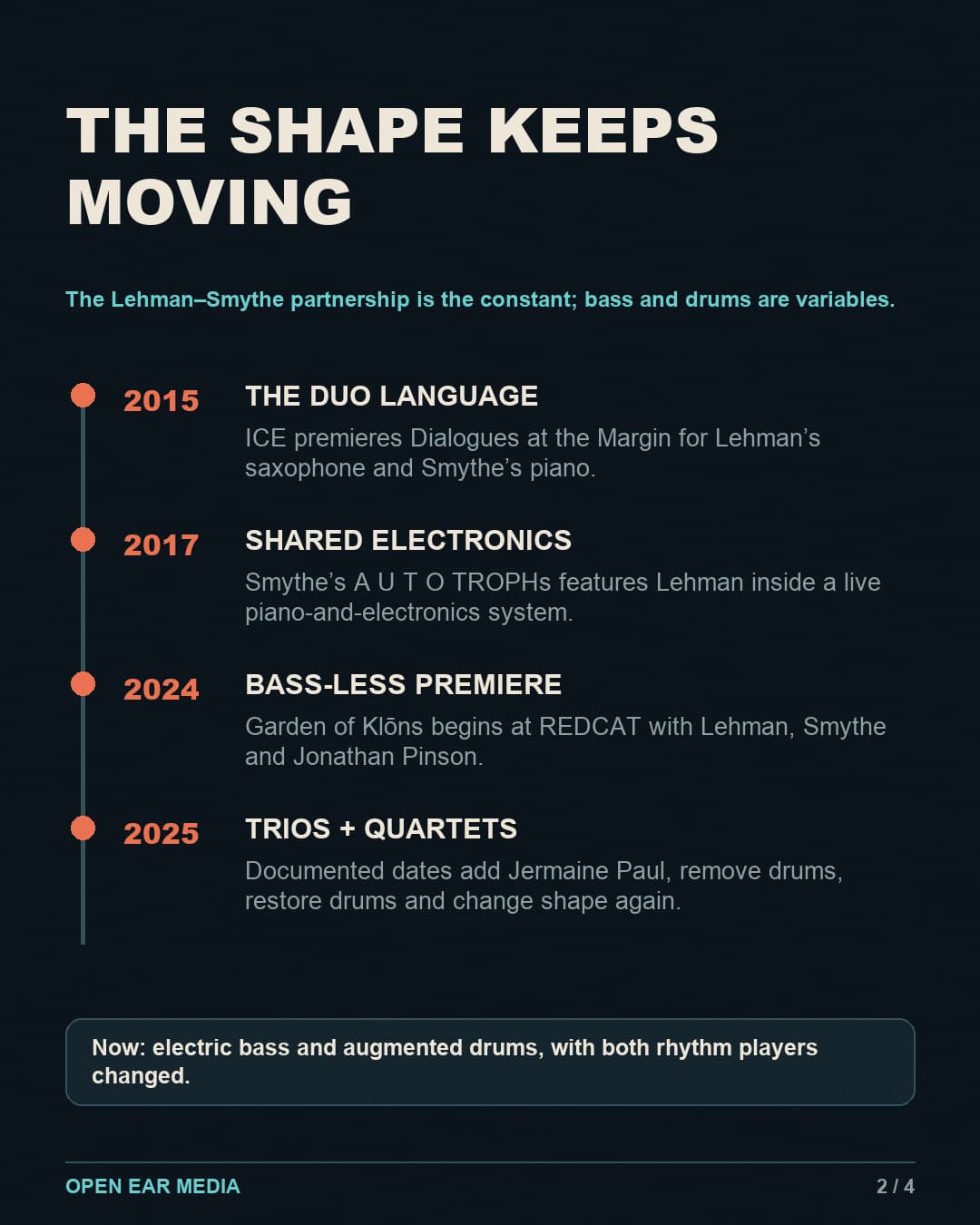 Timeline slide: Lehman and Smythe premiere Dialogues at the Margin in 2015; A U T O TROPHs joins their electronics in 2017; Garden of Klōns premieres as a bass-less trio in 2024; documented 2025 dates alternate trios and quartets. The 2026 version changes both rhythm players.
